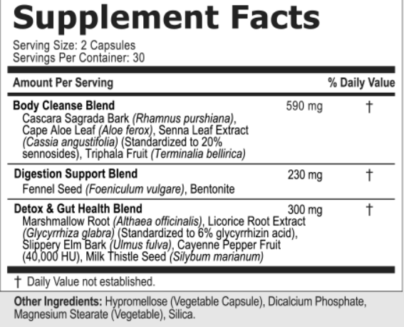 BellyFlush Ingredients